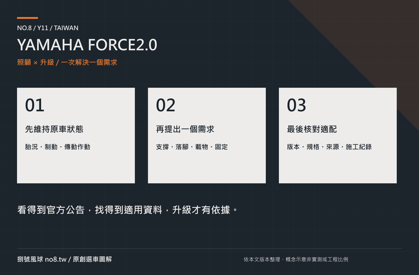 YAMAHA FORCE2.0｜原創保養與選配路線
